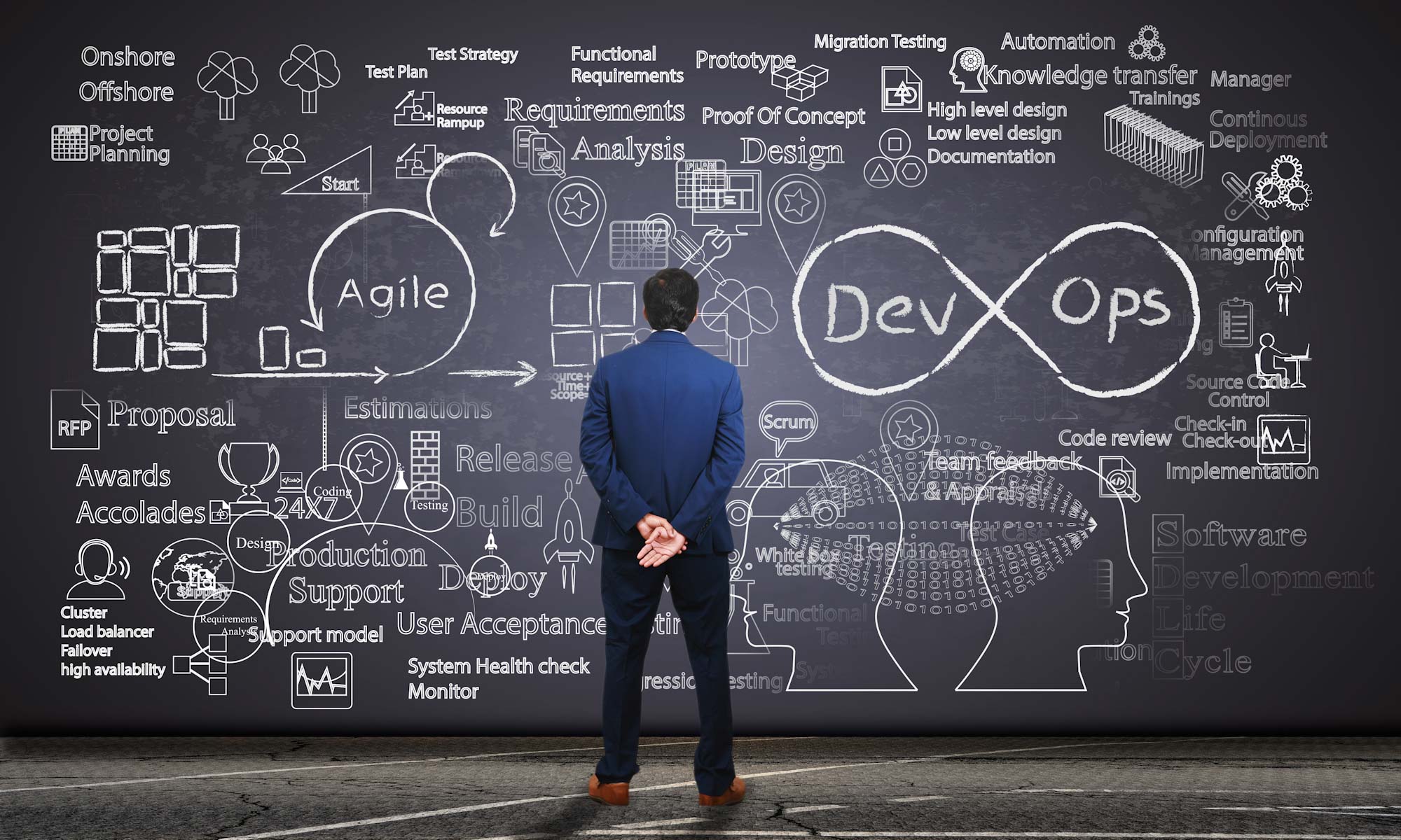 Business application development and devOps